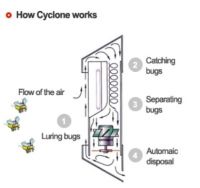 韓國BioTrap Cyclone X 滅蚊機 （MOS/20)